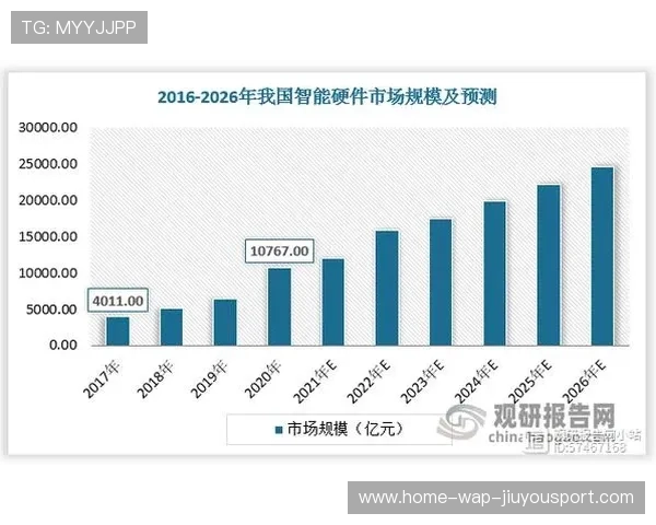 智能穿戴在大众健身场景中的普及率持续上升