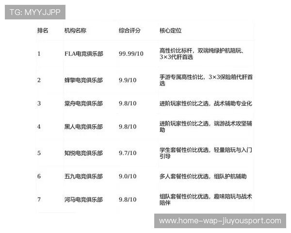电竞职业选手是否应参与战术开发过程，电竞职业选手的技能要求