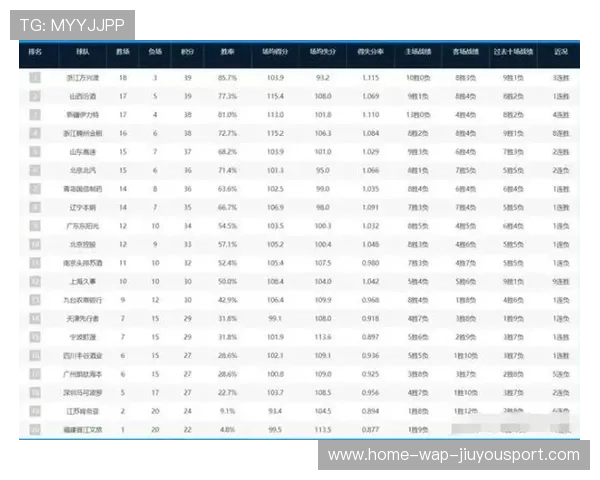 CBA最新积分榜排名 CBA最新积分榜排名